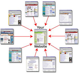 link building baclinks back link
